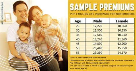 term insurance philippines